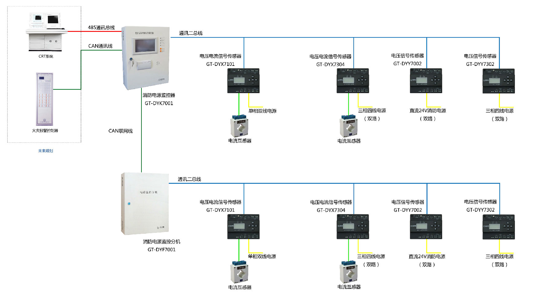 Fire Equipment Power Monitoring System